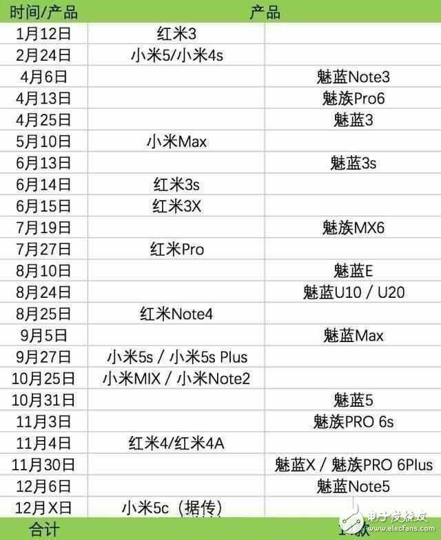 小米6并不是最期待的？17年小米依然機海戰(zhàn)術