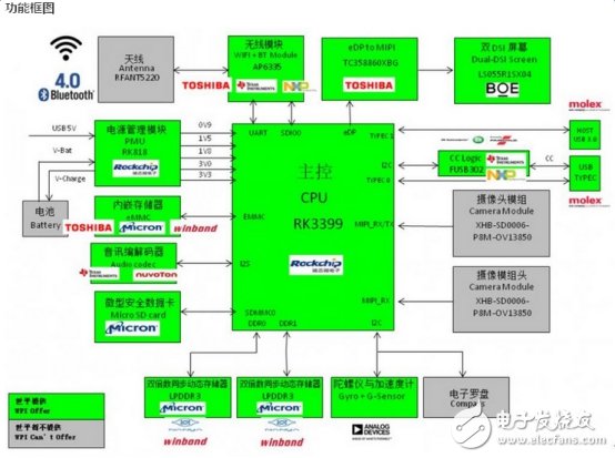 三類國產(chǎn)VR一體機或?qū)④Q身世界前列