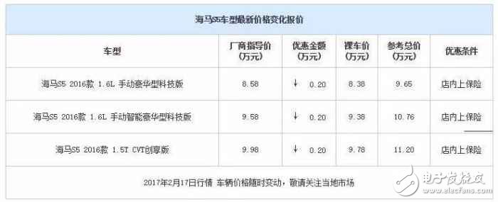 自主品牌緊湊型SUV降價大排行，打算買車的看看