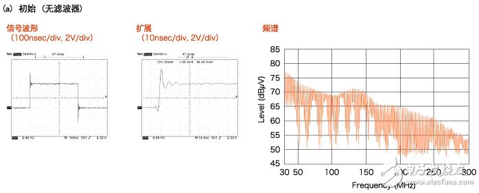  片狀鐵氧體磁珠的噪聲對(duì)策事例