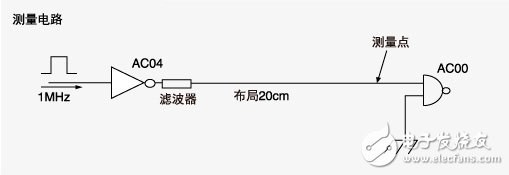  片狀鐵氧體磁珠的噪聲對(duì)策事例