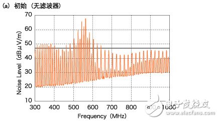  片狀鐵氧體磁珠的噪聲對(duì)策事例