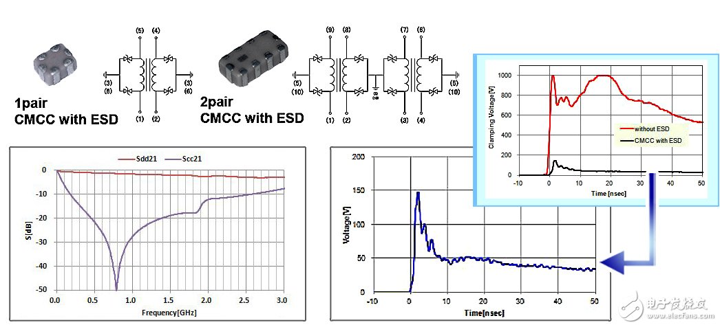 村田高速數(shù)據(jù)通信用ESD保護(hù)裝置解決方案