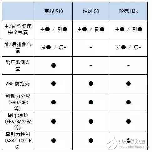 6萬(wàn)多就能買到的高顏值SUV，實(shí)力夠吸引么？