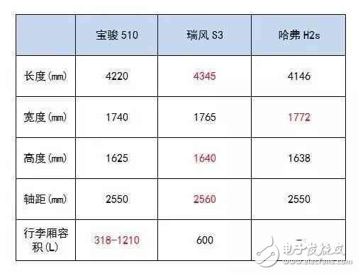 6萬(wàn)多就能買到的高顏值SUV，實(shí)力夠吸引么？