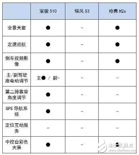 6萬(wàn)多就能買到的高顏值SUV，實(shí)力夠吸引么？