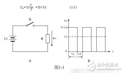 開關(guān)電源的基本工作原理