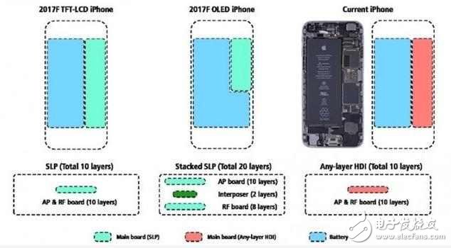 iPhone8還沒發(fā)布卻已宣布漲價了，看完你還買嗎？