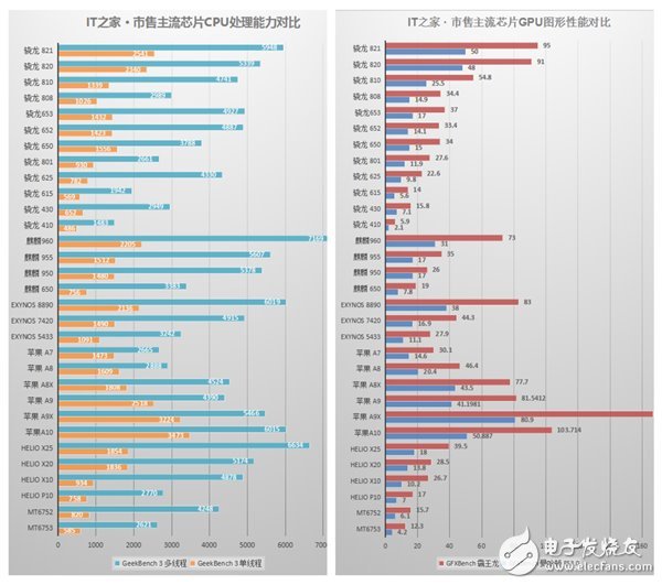 360N5手機怎么樣？360N5評測：主打安全隱私賣點明顯