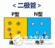 ESD保護裝置·對策元件基礎(chǔ)知識——村田產(chǎn)品的構(gòu)造和原理