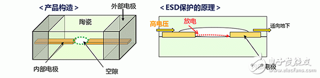 ESD保護裝置·對策元件基礎(chǔ)知識——村田產(chǎn)品的構(gòu)造和原理