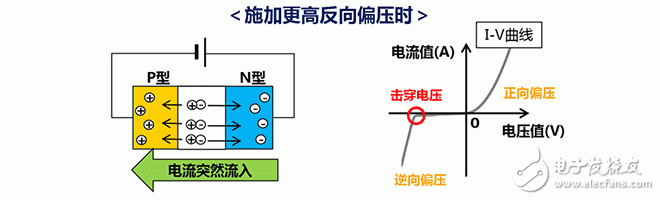 ESD保護裝置·對策元件基礎(chǔ)知識——村田產(chǎn)品的構(gòu)造和原理