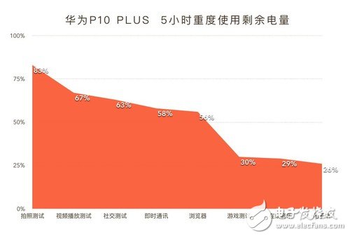 華為P10 Plus全面評(píng)測(cè)：華為P10 Plus怎么樣？值不值得買？