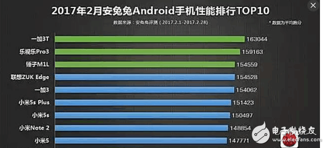 在性能中排名第3的這款手機現(xiàn)在降價，錘子M1 M1L絕對情懷之作