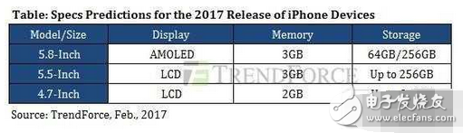 曝光！iphone8與iphone8plus均可能采用雙攝，且搭載全面屏指紋識別技術(shù)