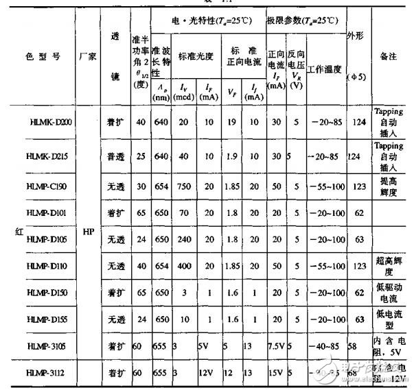 LED顯示屏系統(tǒng)原理及工程技術(shù)教材