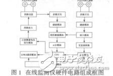 輸電線路桿塔接地電阻在線監(jiān)測儀的設(shè)計姚慶梅