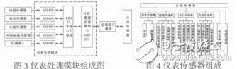 某型裝甲車駕駛員終端仿真訓練系統(tǒng)設計與實現(xiàn)石志強