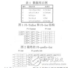 頻繁項(xiàng)集高效挖掘算法研究劉芝怡