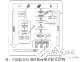 面向問題的空間信息應(yīng)用建模環(huán)境及其關(guān)鍵技術(shù)林愛華