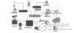 理想數(shù)字矩陣的設(shè)計汪海燕