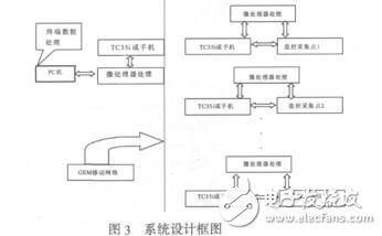 開放型交互式網(wǎng)絡(luò)教學(xué)平臺(tái)的構(gòu)建劉志學(xué)