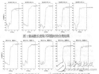 基于張量分解的運動想象腦電分類算法劉華生