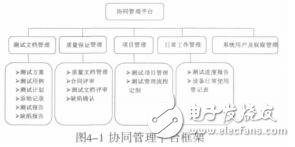 基于協(xié)同管理的軟件檢測平臺應(yīng)用研究王坤