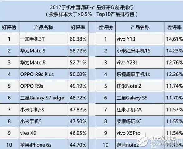 華為榮耀V9評(píng)測(cè)：同3000價(jià)位的一加3t、OPPOR9s Plus比較，誰(shuí)的地位無(wú)法撼動(dòng)？