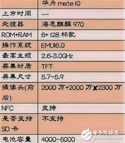 華為mate10曝光，P10和榮耀V9被坑慘了？