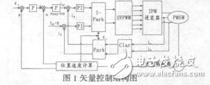 基于模糊PID的PMSM矢量控制系統(tǒng)研究張濤