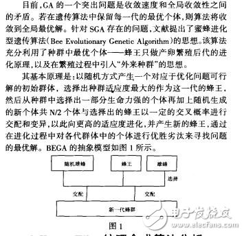 基于蜜蜂進化型遺傳算法的Wangtiles紋理合成孫濤