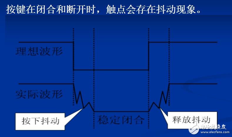 靜態(tài)數(shù)碼管實驗