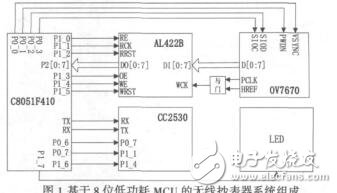 基于低功耗MCU的攝像式無線自動抄表器高鵬飛