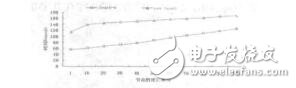 基于SUSAN算子的LEACHC路由算法唐啟濤