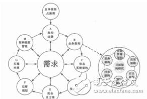 基于TOGAF的車載信息服務業(yè)信息化架構(gòu)研究蔡雪松