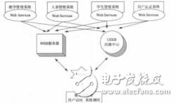 基于SOA體系ELearning教學(xué)系統(tǒng)的研究石永生