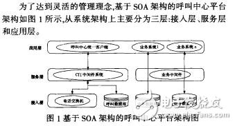 基于SOA架構(gòu)混合業(yè)務(wù)呼叫中心平臺建設(shè)方案李大連