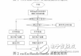 基于SPARC的VxWorks異常處理研究黃江泉