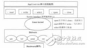 基于Qt的串口通信應(yīng)用研究與實(shí)現(xiàn)嚴(yán)賢