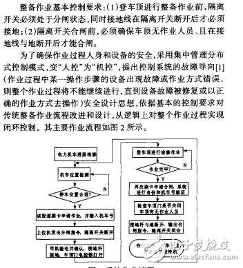 基于PLC的電力機(jī)車整備作業(yè)控制系統(tǒng)設(shè)計(jì)與實(shí)現(xiàn)李德倉(cāng)