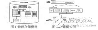 基于OracleGeoRaste省略對(duì)象關(guān)系型遙感影像庫(kù)設(shè)