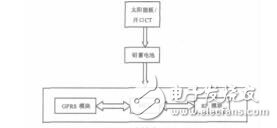 基于MSP430單片機(jī)的線路故障數(shù)據(jù)采集器硬件設(shè)計(jì)徐愛(ài)霞