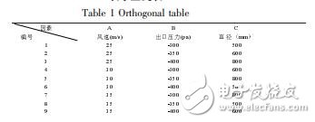 基于FLUENT的綜掘面風幕集塵除塵系統(tǒng)參數(shù)研究張建卓