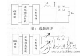 基于FPGA的MSK同步調(diào)諧研究金國(guó)慶