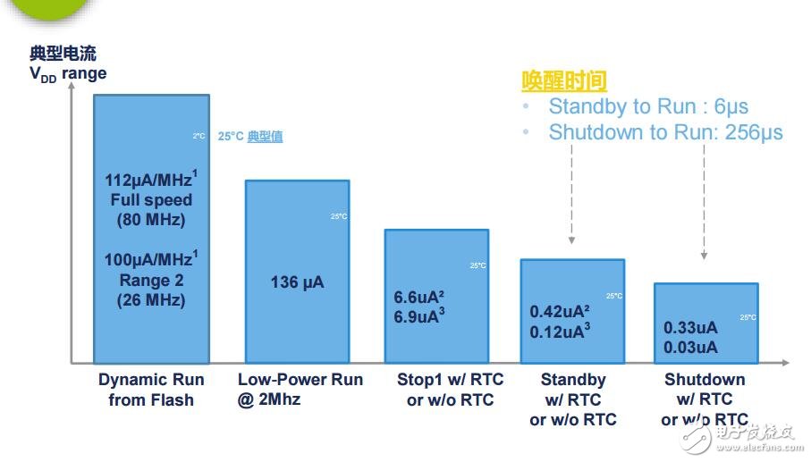 02LowPowerWorkshop（stm32低功耗產(chǎn)品）