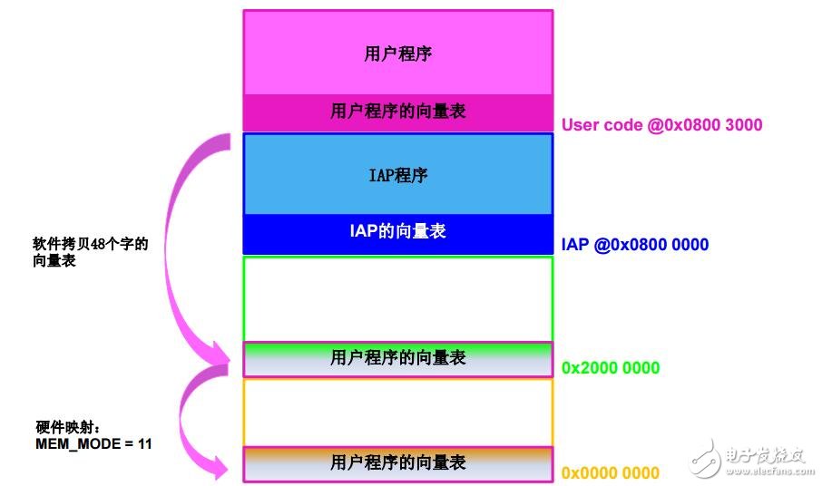 F0產(chǎn)品技術(shù)培訓(xùn)_2架構(gòu)（上海stm32培訓(xùn)）