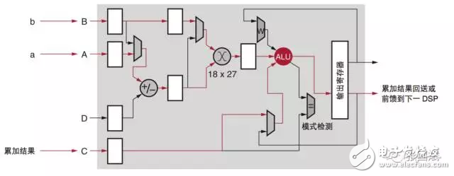 reVISION驚艷登場， Xilinx讓視覺導向機器學習更簡單！