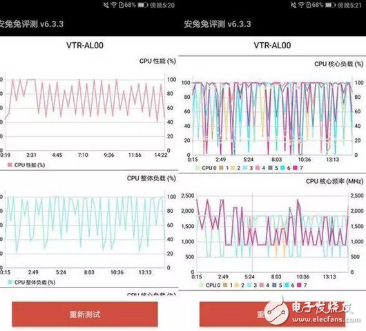 厲害了我的華為p10能和小米5s飚性能，又能和iPhone7Plus比雙攝像頭