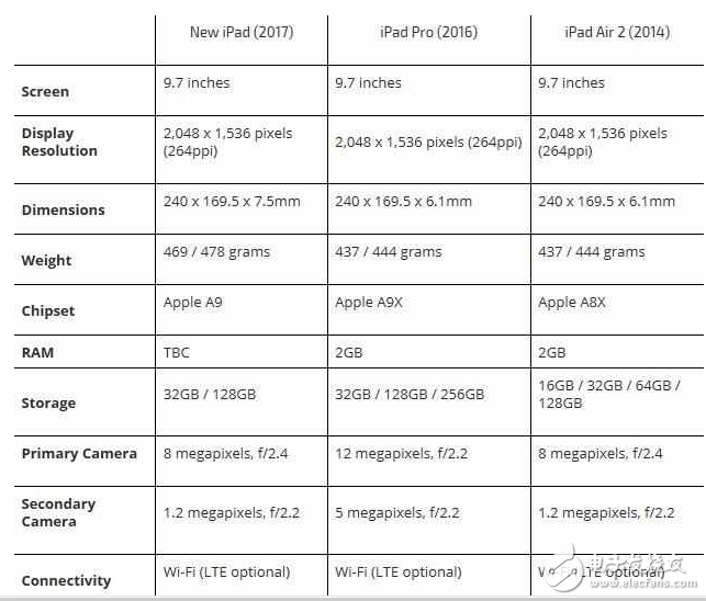 iPad新款怎么樣？iPad性能高于iPad Air2，顏值高于iPad Pro！續(xù)航給力價(jià)格親民你買嗎？